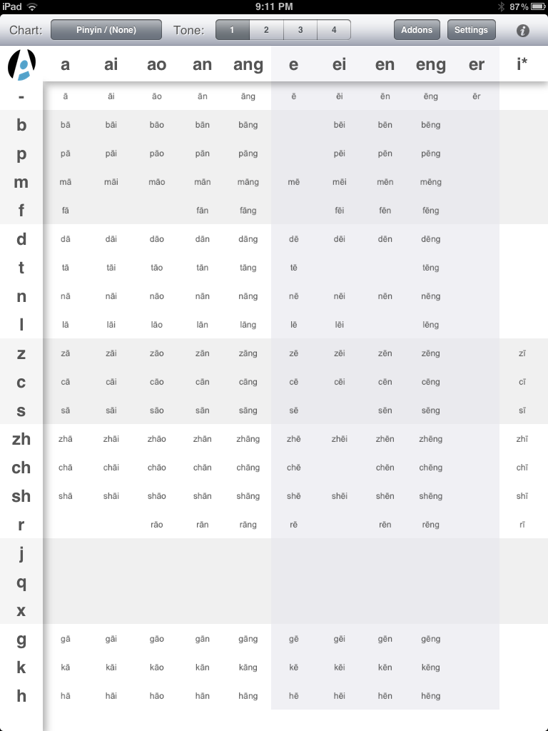 Pinyin Zhuyin Chart