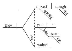 source: http://www.nambuch.or.kr/eng/diagrams/basicdiagrams26-30.htm#Sentence29