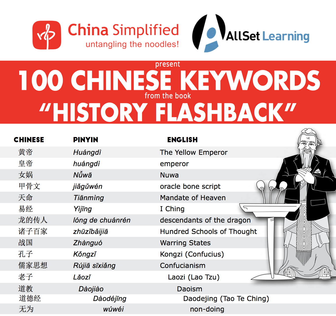 100 Chinese History Keywords