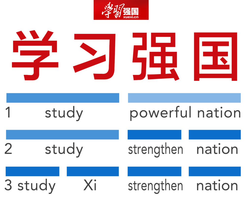 Breakdown of interpretations of "Xue Xi Qiang Guo"